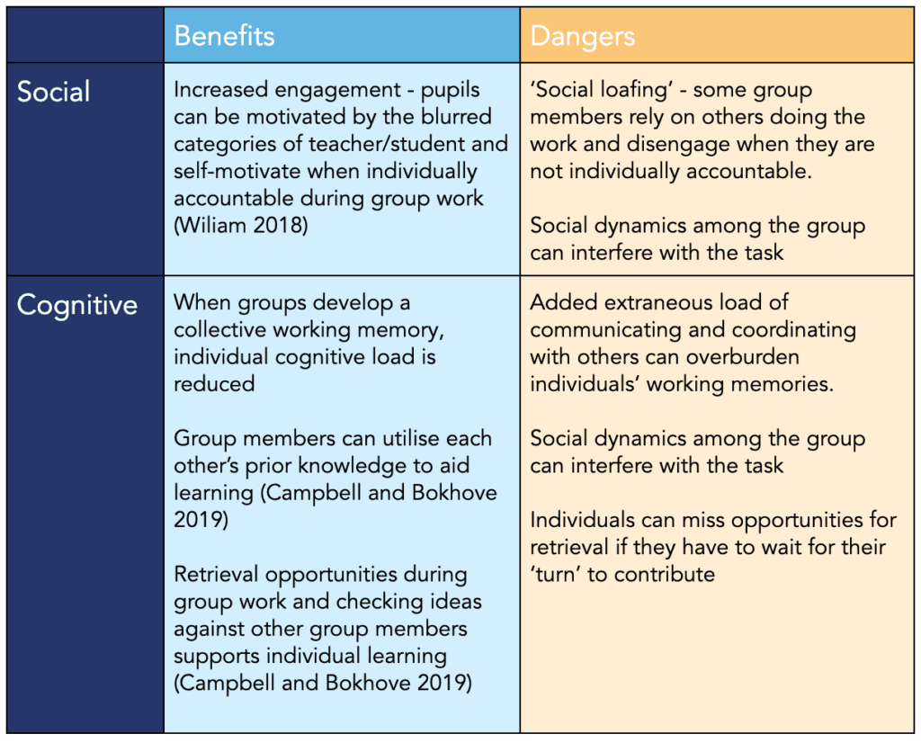table showing benefits and dangers of group work