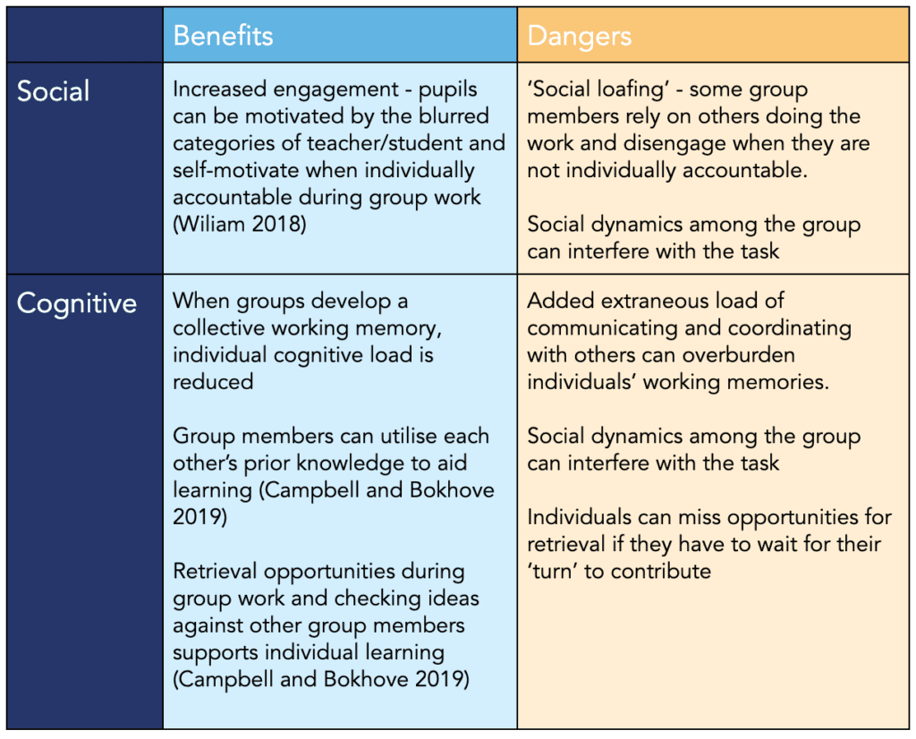 Group Roles In Pe