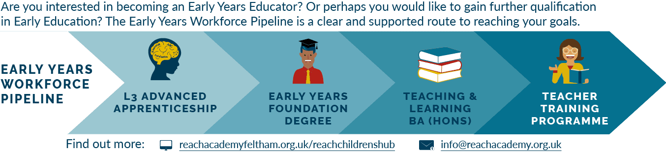 Figure 3 shows a graphic of the "Early years workforce pipeline" from "L3 Advanced Apprenticeship", to "Early Years Foundation Degree", to "Teaching & Learning BA (hons)", to "Teacher Training Programme". 