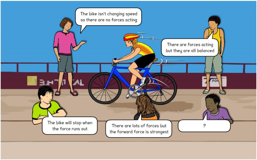 Figure 1 is an example of a concept cartoon. This one is showing the different forces acting on the speed of a bike.