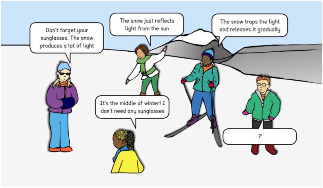 Figure 2 is another example of a concept cartoon. This one is showing the interaction between light and snow.