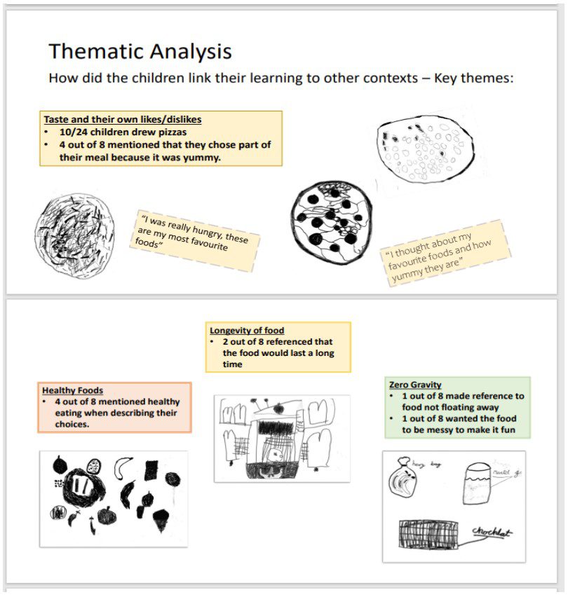 Figure 3 is an example of a trainee’s presentation of classroom-based research. The trainee has used thematic analysis here to draw out key themes that arose from children linking their learning to other contexts.