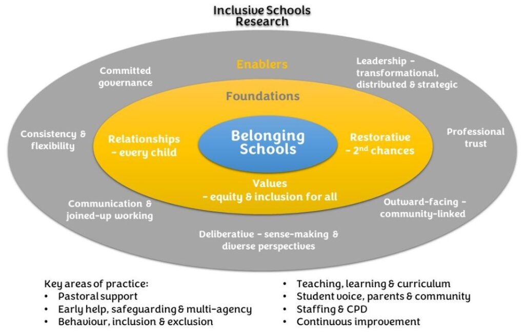 belonging-schools-how-do-relatively-more-inclusive-secondary-schools