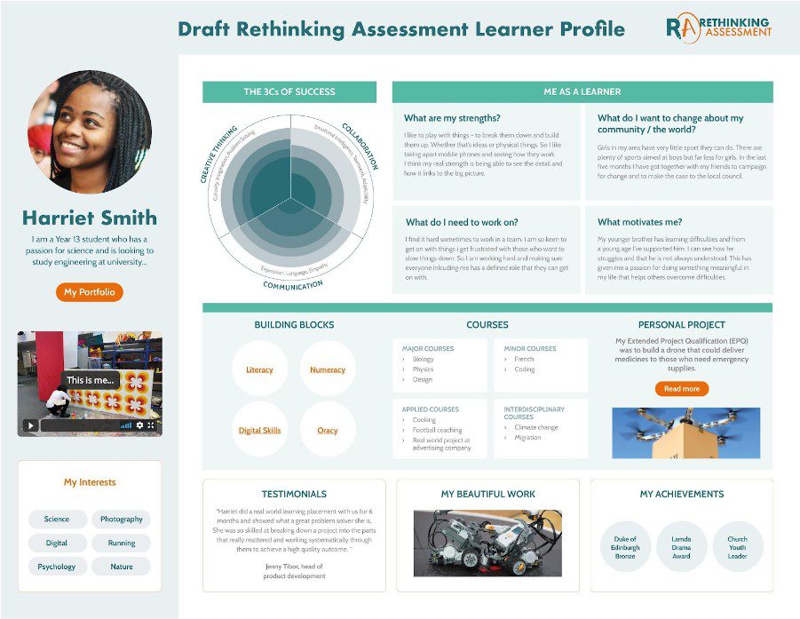 Figure 1 is a graphic titled 'Draft Rethinking Assessment Learner Profile'. It shows a student's learner profile, including sections labelled 'Me as a learner', 'Courses' and 'Testimonials'.