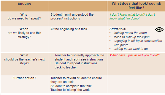 Figure 2 shows a table of content with three columns. The first column is titled Enquire and includes the lines Why do we need to 'repeat'?, When are we likely to use this strategy?, What should be the teacher's next steps? and Further actions?. The second column lists examples for the questions in column one. Column three is titled What does that look/sound/feel like? and lists further examples.