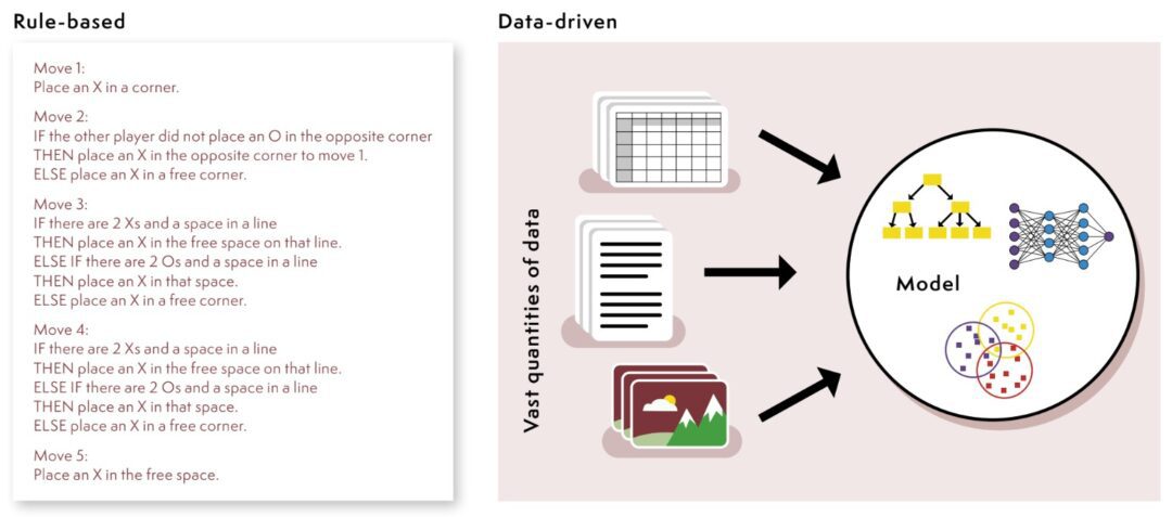 Early research themes for teaching about AI : My College