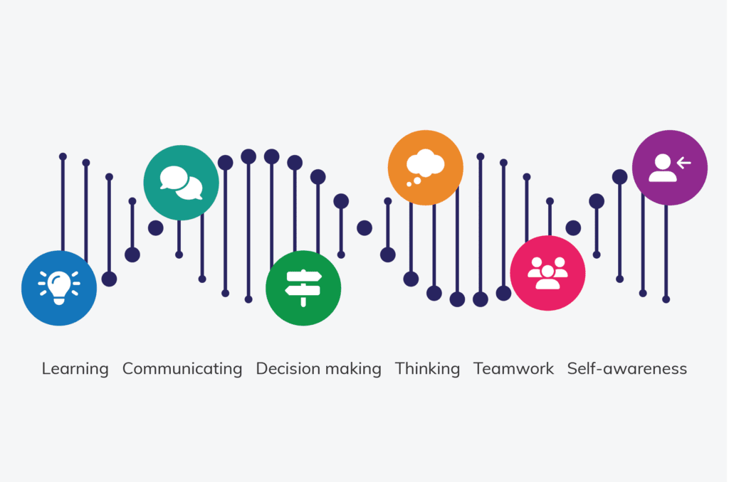 ASDAN's six key skills