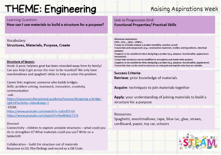Figure 3 shows an example of an engineering lesson co-constructed by teachers.
